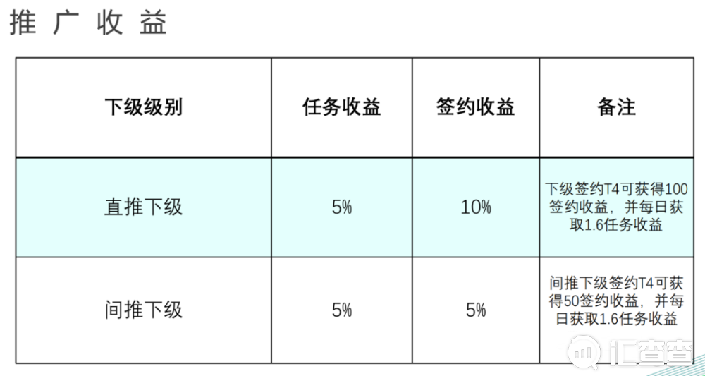 警惕！“阿里推推”已跑路！“米多赚赚”卷土重来