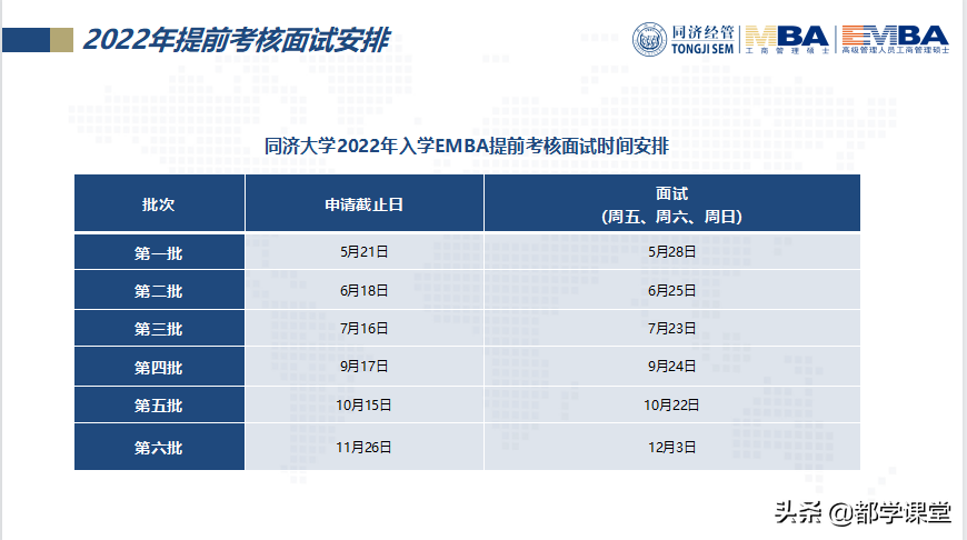 上海地区MBA院校汇总