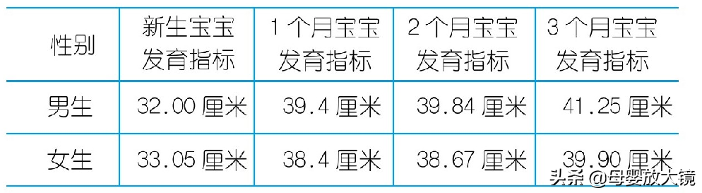 天使初印象！全面解读新生宝宝生理现象！这些“异常”要早就医