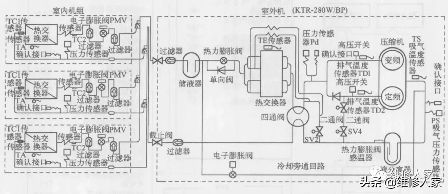 海爾MRV中央空調模塊機維修實例(下)