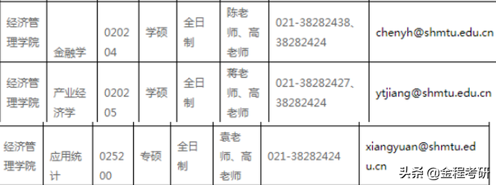 2021考研院校金融经济类专业调剂信息汇总，持续更新