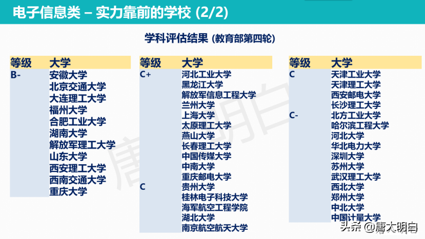 高考专业科普系列：微电子科学与工程
