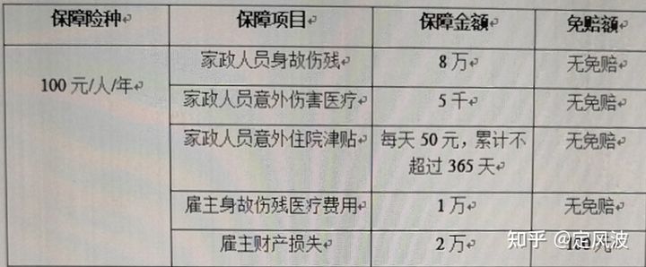 雇主责任险,雇主责任险的保障范围