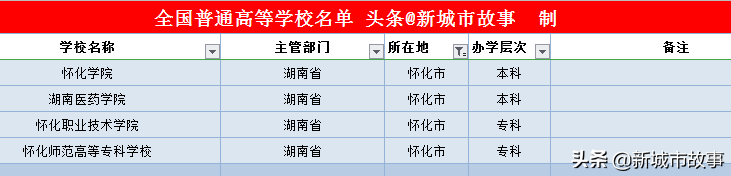 湖南14地市大学榜单