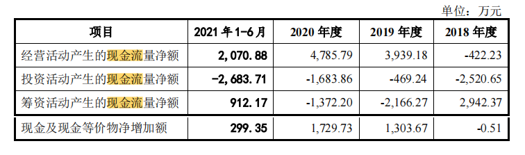 新天地药业大手笔分掉整个报告期利润总额，一客户无可执行资产