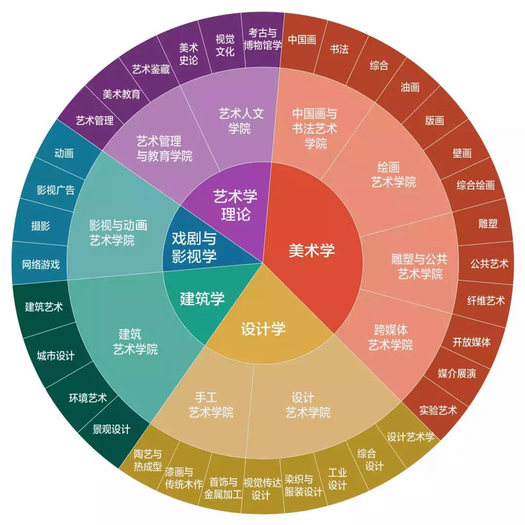 中国美术学院校考合格线发布，校考223分文化需多少分才能录取？