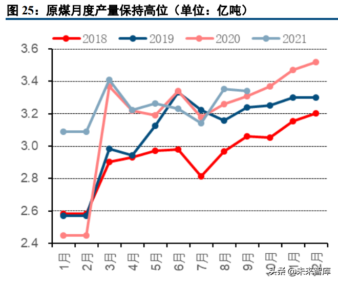 能源与环保行业研究及2022年投资策略报告
