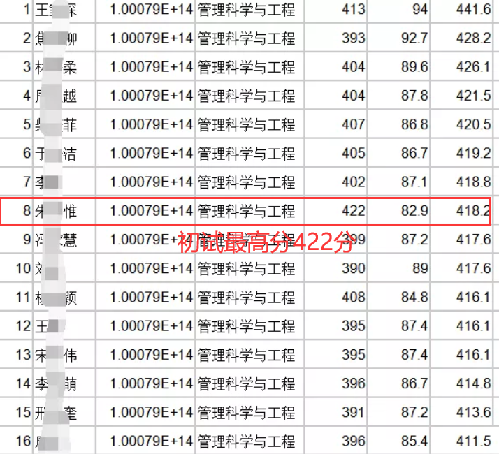 北京理工大学公布拟录取名单，往年均分401分，今年下降20分