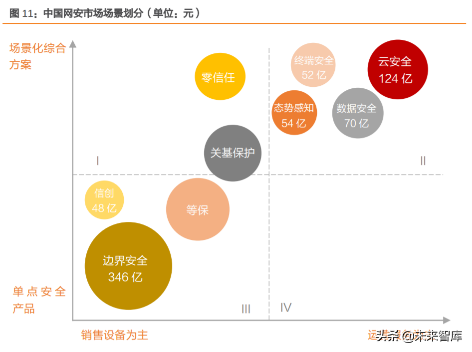 网络安全行业分析：中国网安市场寻变