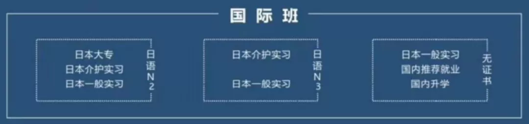 职校宿舍空调、游泳馆一应俱全，去省民政厅直属学校读书免学费