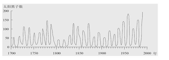 太阳黑子对地球的影响分析，太阳黑子2024年会发生大爆炸吗？