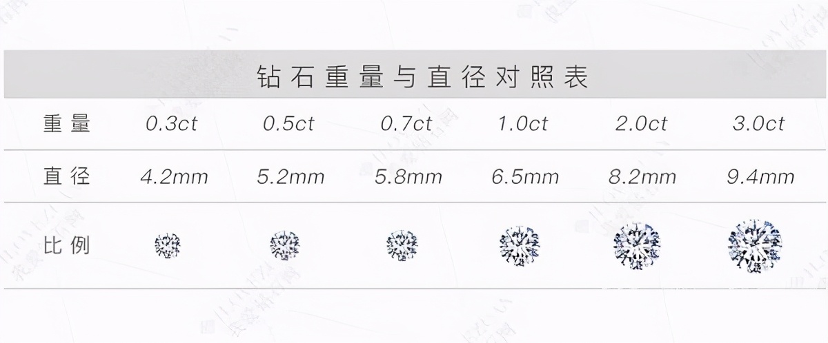 鑽石等級成色對照表及鑽石級別劃分標準