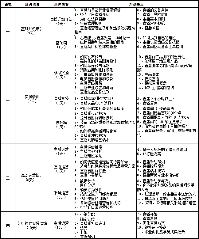 直播培訓(xùn)—零基礎(chǔ),從小白到大神,統(tǒng)統(tǒng)講清楚