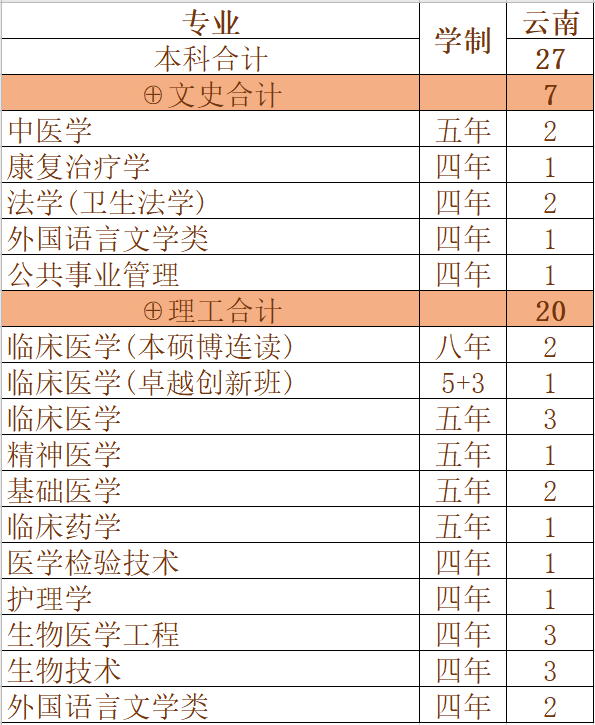 重磅发布！刚刚，广东省2020年高考分数线公布！