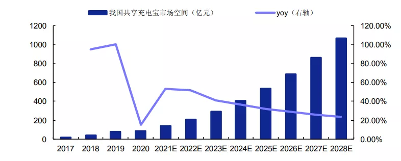 怪兽上市、搜电街电合并，共享充电宝“疯涨”的钱，被商户赚走了