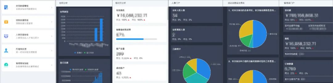 泛微餐饮行业数字化应用：门店、财务、人事、业务统一管理