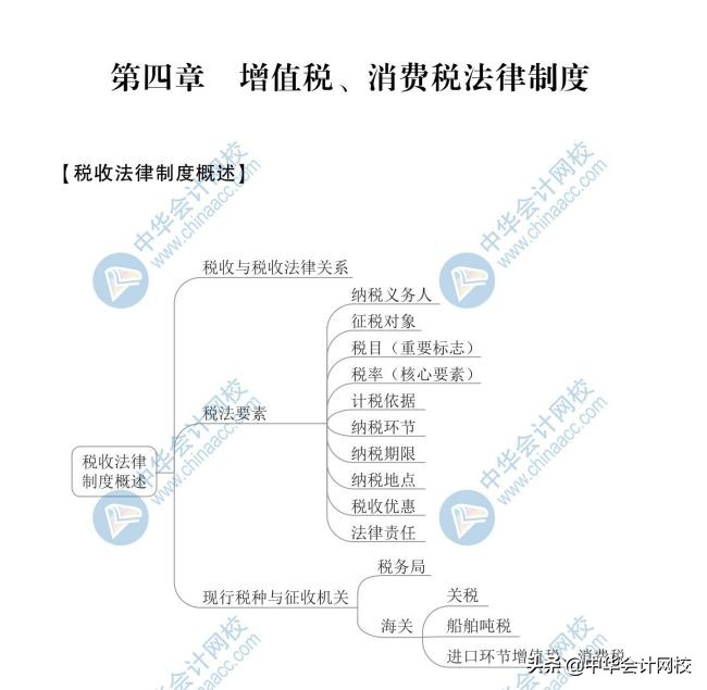 2020年最新版思维导图！初级考生抢着下载