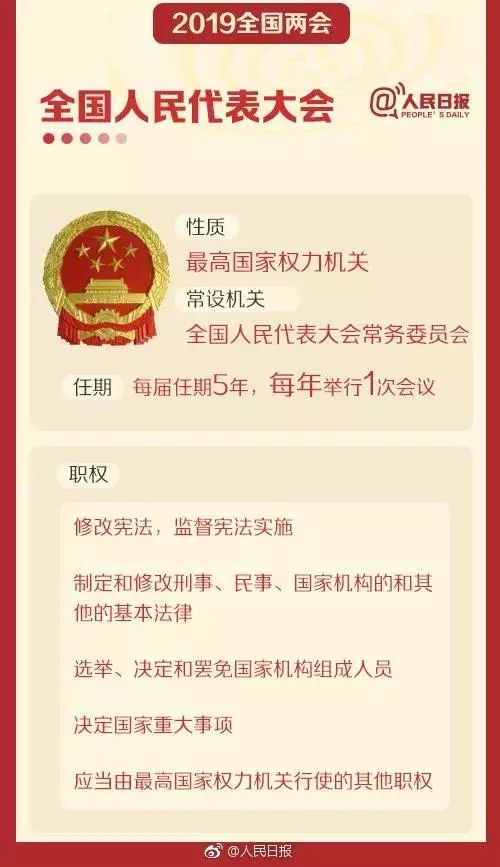 两会是什么意思(什么是两会？九张图告诉你两会知识点，必看！)