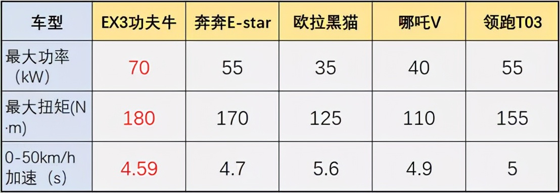 不到6万预算，想买高品质纯电动车？这头“功夫牛”或许能帮到你