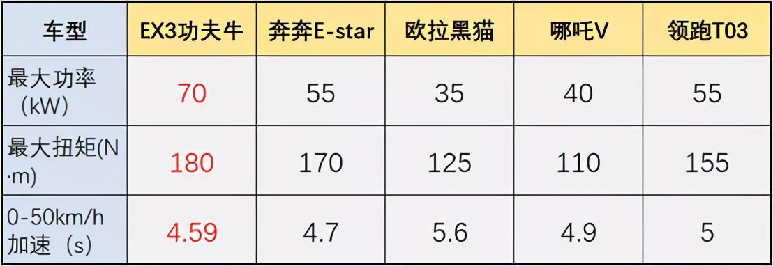 不到6万预算，想买高品质纯电动车？这头“功夫牛”或许能帮到你