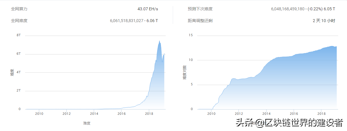 WBFEX大讲堂丨比特币挖矿详解