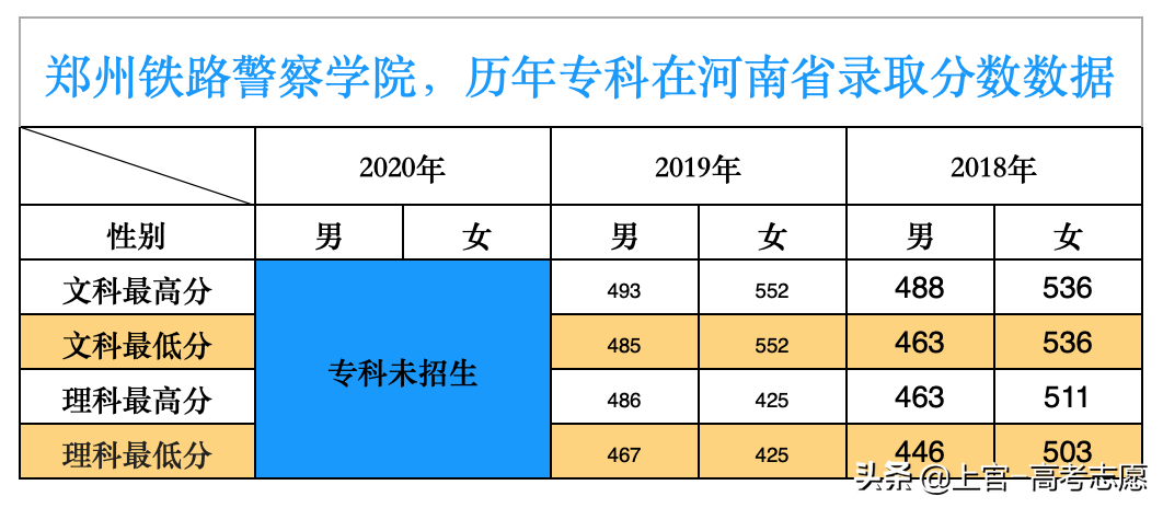 郑州铁路警察学院，毕业后分配到哪里工作，看了就知道