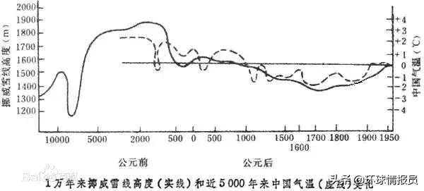 大明劫，明朝是如何走向灭亡的？