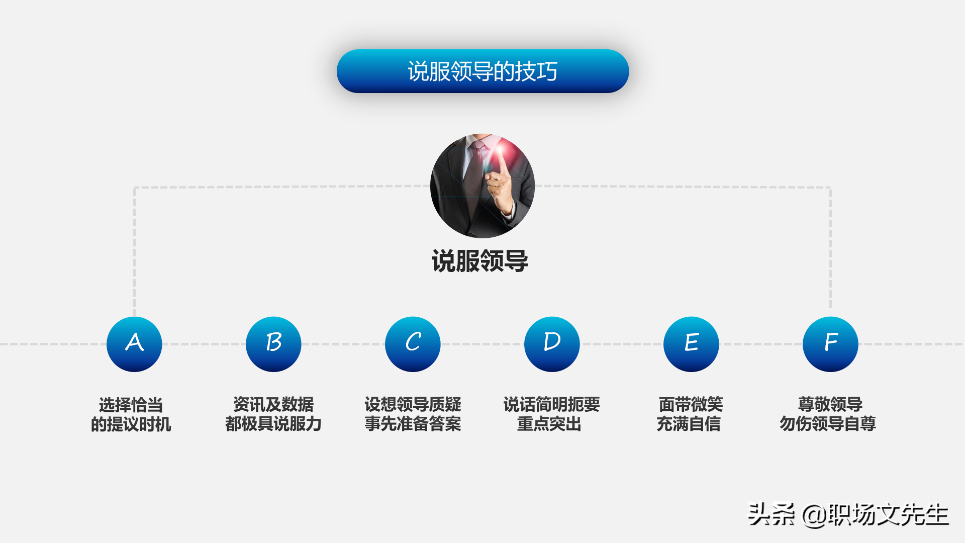 怎样进行上下沟通？47页有效沟通技巧培训课件，沟通的三大要素