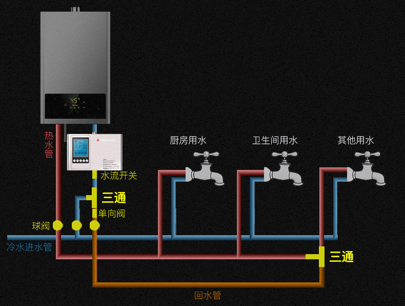 水电改造中的几个“行业标准”，都是装修公司的套路，都可以不做