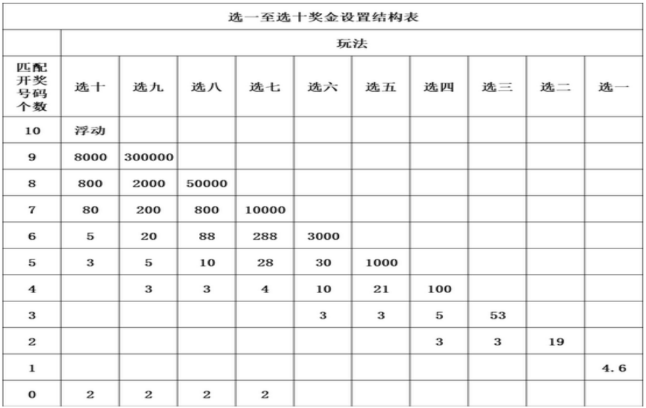 快乐8玩法介绍及中奖规则