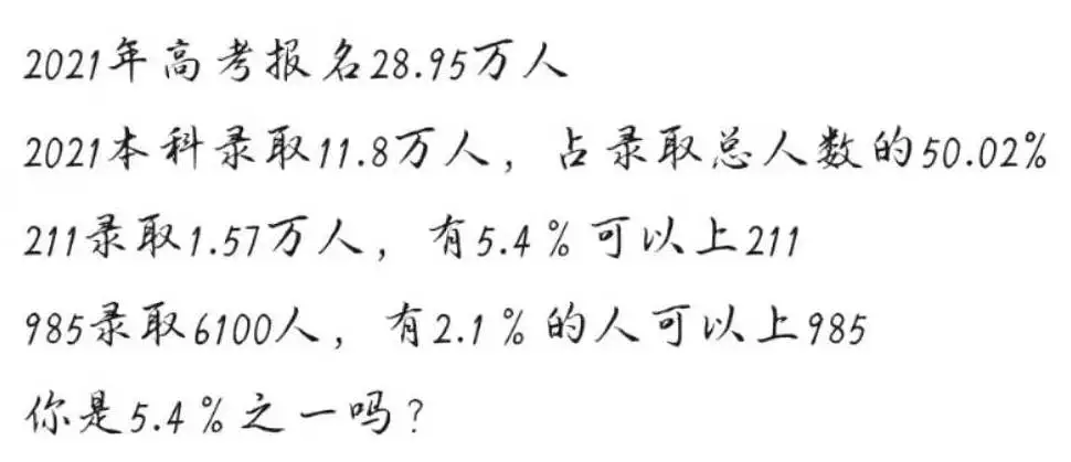 中国各地高考难度地图,看看你在的城市排第几?