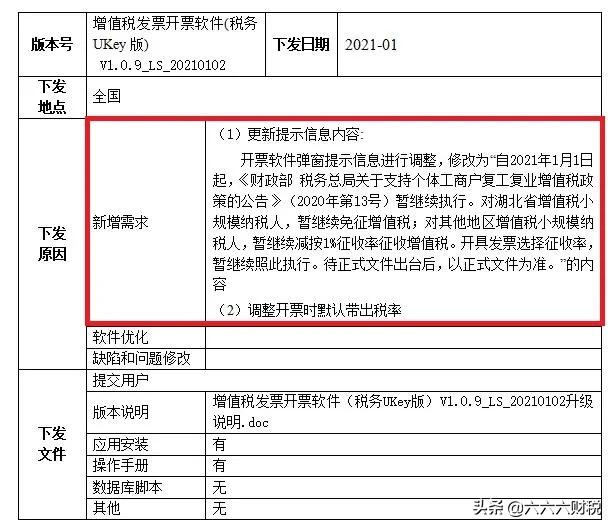 我叫增值税，我又变了！今天起，这是我的最新最全税率表