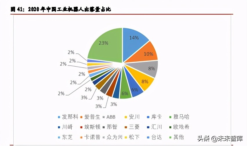 工业机器人行业研究报告：细分领域龙头初现，国产替换确定性强