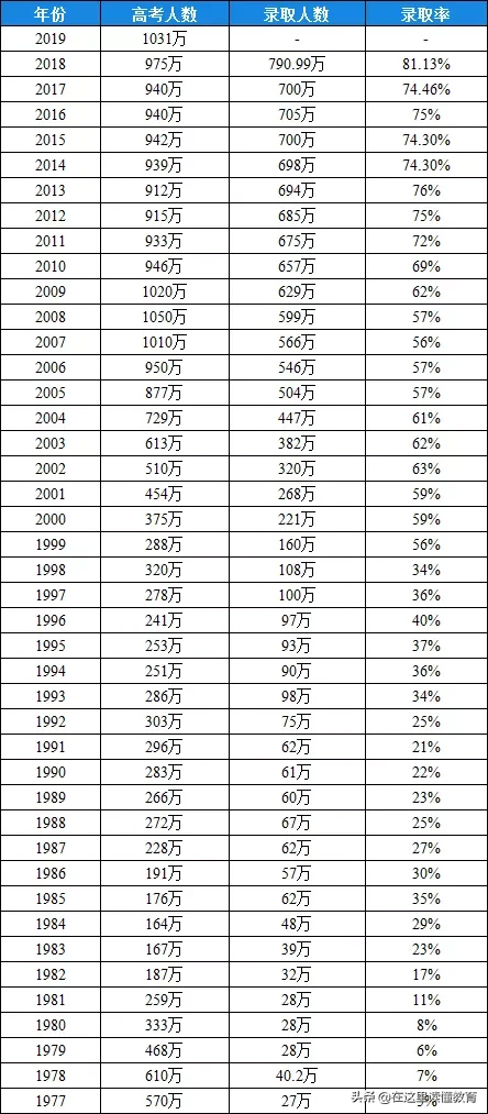 2020陕西高考报名人数创新高(附：各学科复习策略)