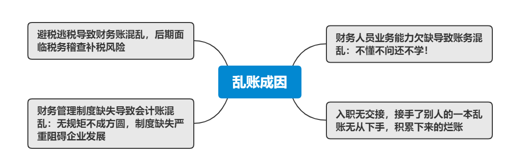 陈年乱账、烂账就像渣男？教你这么清理乱账