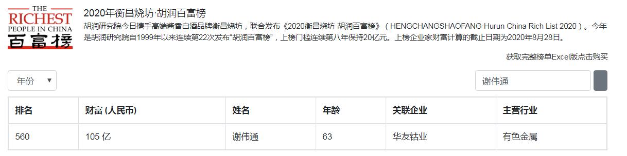 嘉兴桐乡5位大富翁，入围门槛60亿？催生4家浙江省百强企业