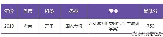 2019年南京大学在各省文科、理科录取分数线