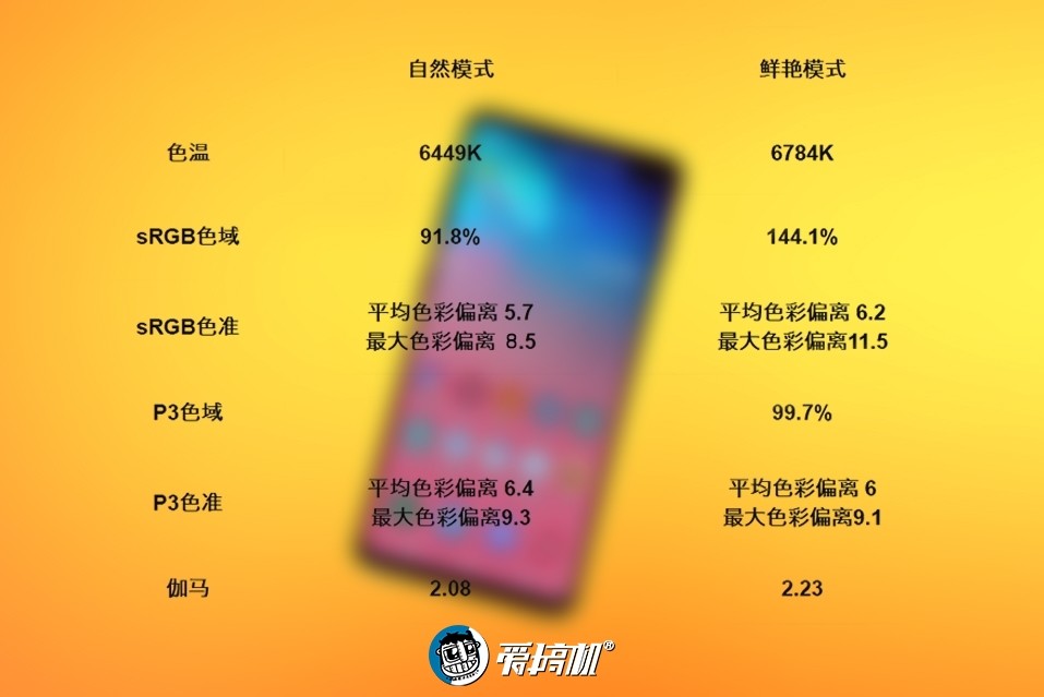 为什么三星s10玩不了nba(三星Galaxy S10 评测：差一点就完美了！)