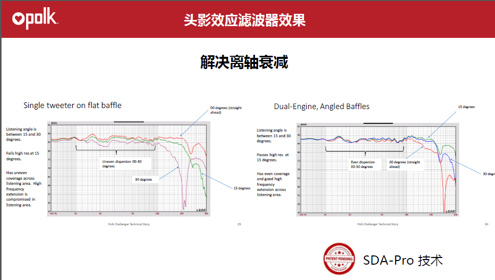 为了重现舞台感这都是干了些啥？PolkAudio传奇L800与L200试听