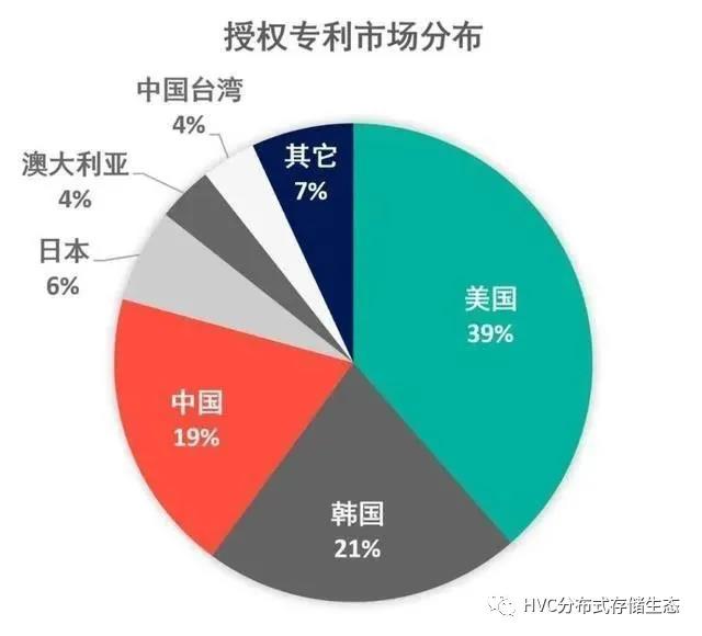 关于区块链 你要知道的“123”