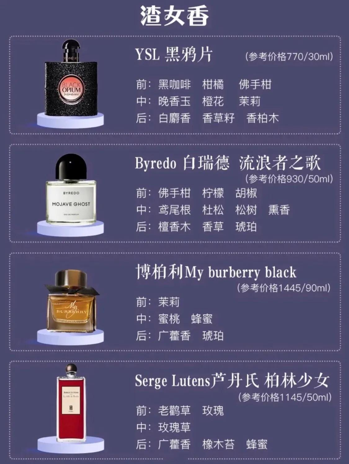 拒绝街香｜28款值得入手的经典香水，提升你的品位与魅力