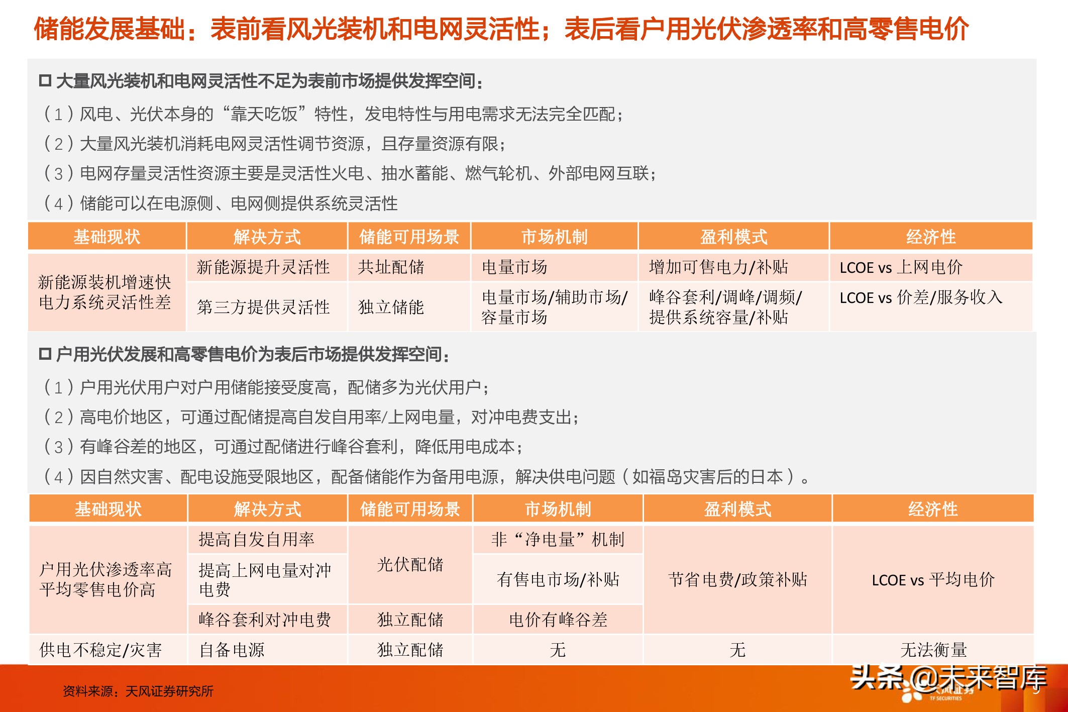 德国分析(德国储能市场分析：表后市场主导增长驱动力)