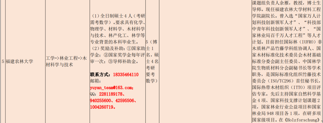 复试备考还没安排？这4所985、211都出调剂信息了