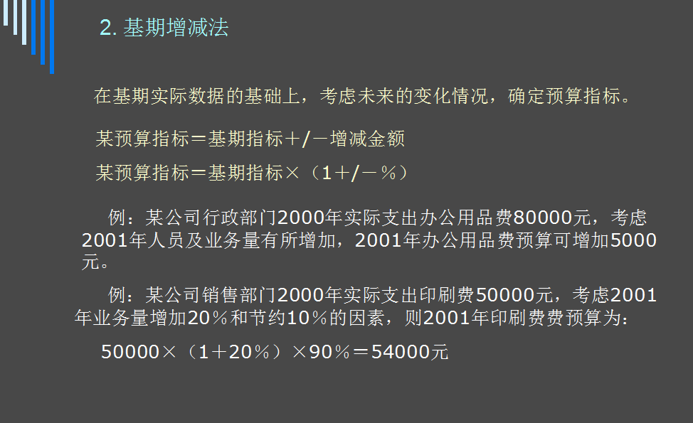 全面预算管理,