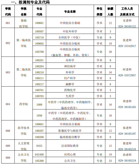 5所双一流院校扩招超1000人！东北林业大学等院校调剂信息汇总