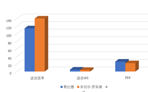 nba历史三四号位摇摆人有哪些(历史第一！身高2米13，二轮秀成NBA盖帽怪兽，他的上下限在哪里？)