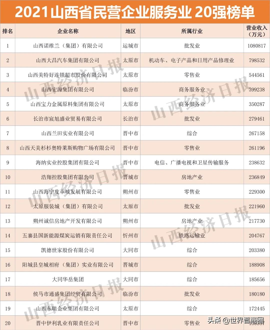 鹏飞集团成2021山西民营企业百强黑马,潞宝集团坐稳老三位置,