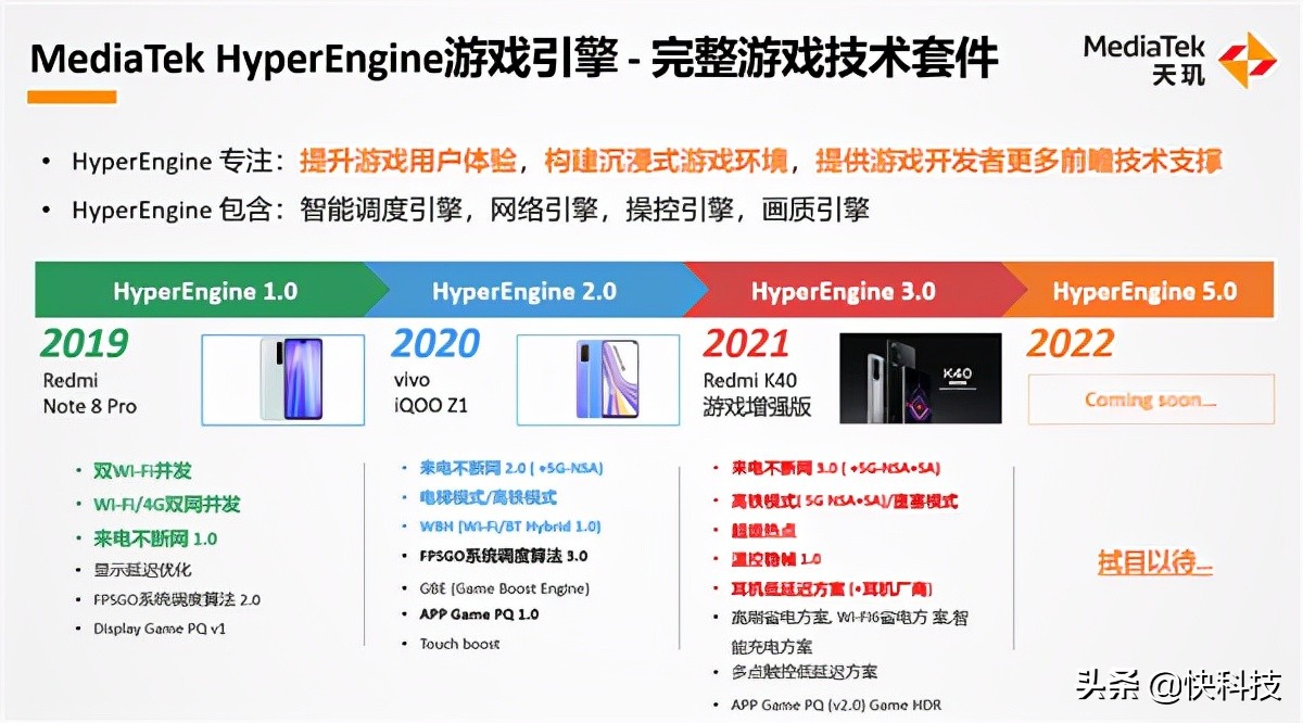 联发科秀四大肌肉：5G、AI、游戏、开放变革你的手机