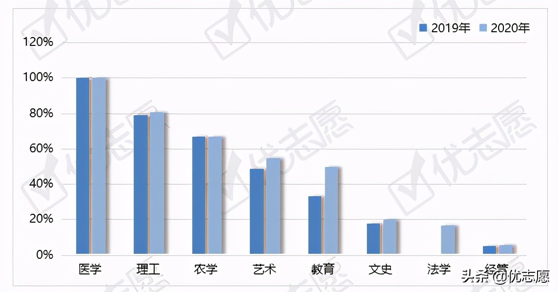 浙江省专升本招生计划波动分析：理工类专科专业可选范围较广