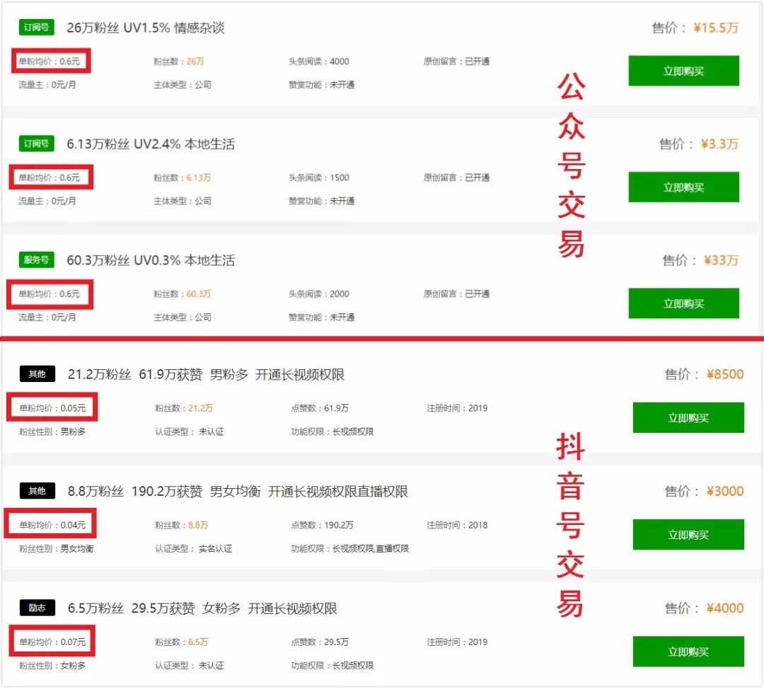 揭秘抖音号交易市场：同时养200多个账号，一个粉丝仅值几分钱